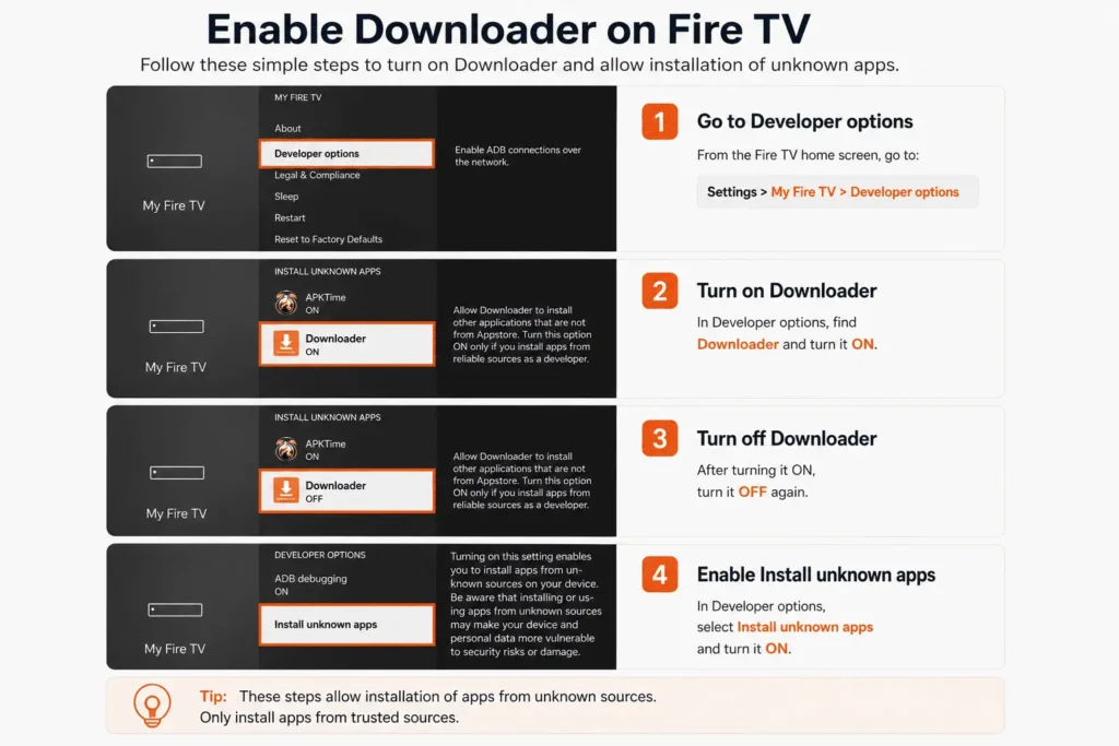 If Developer Options is not there